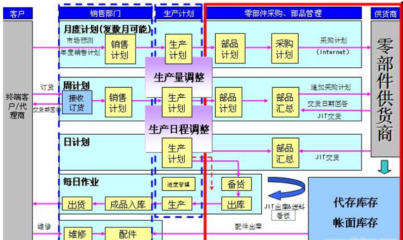 生产erp.png