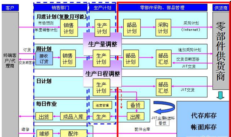 机械零件加工erp软件功能及大概价格.png